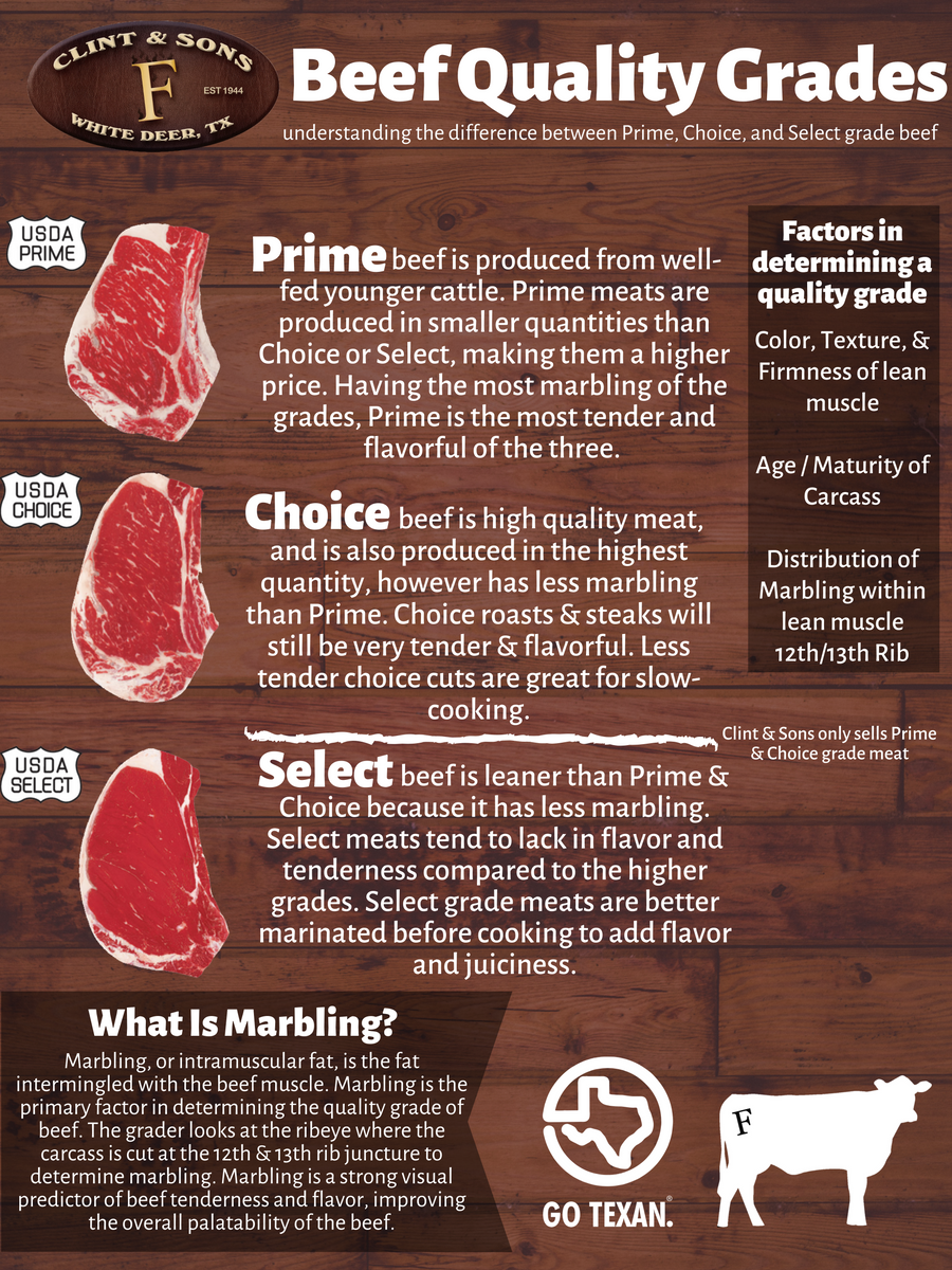 Beef Quality Grades – ClintandSonsPickUp.com